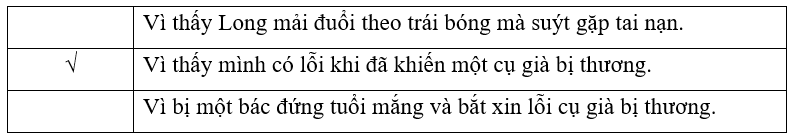 (a) Vì sao Quang cảm thấy ân hận? Đánh dấu √ vào ô trước ý đúng.
Vì thấy Long mải đuổi theo trái bóng mà suýt gặp tai nạn.
Vì thấy mình có lỗi khi đã khiến một cụ già bị thương.
Vì bị một bác (ảnh 1)