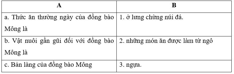 Các khổ thơ 3, 4 cho em biết điều gì về cuộc sống của đồng bào Mông? Nối đúng:
 (ảnh 1)