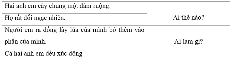 Nối kiểu câu phù hợp
 (ảnh 1)