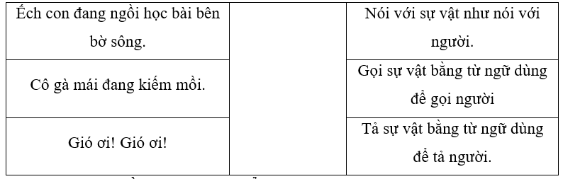 Em hãy nối các câu văn sau với cách nhân hoá chính xác của nó:
 (ảnh 1)