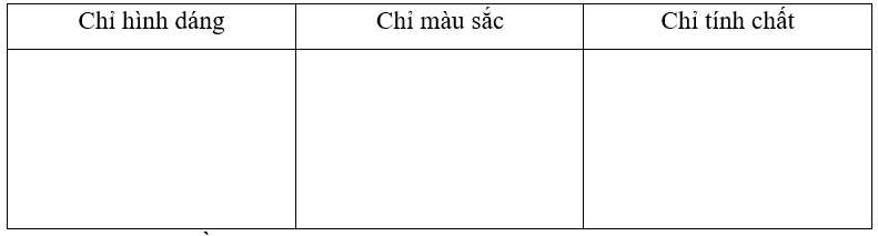Tìm và sắp xếp các tính từ trong đoạn văn sau vào nhóm thích hợp:
Những buổi trưa hè ngồi dưới giàn mướp mát rượi, hoa mướp vàng, những trái mướp to, ngọt lành. Còn gì tuyệt vời hơn những ngà (ảnh 1)