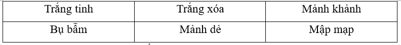 Em hãy lựa chọn các từ thích hợp trong khung để điền vào chỗ trống:

Giời chớm hè. Cây cối um tùm. Cả làng thơm. Cây hoa lan nở hoa …………… . Hoa dẻ từng chùm……………. Hoa móng rồng ……………thơm như  (ảnh 1)