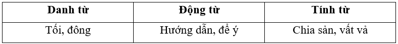 (1,0 điểm). Phân loại các từ ngữ in đậm trong đoạn văn sau vào bảng dưới đây:
Một tối đầu đông, Đức nhờ mẹ hướng dẫn làm bài tập. Khi mẹ cầm bút, Đức để ý đến bàn tay của mẹ. Đôi bàn tay nứt  (ảnh 2)
