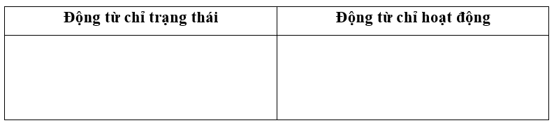 (1,0 điểm). Sắp xếp c&aacute;c từ in đậm trong đoạn văn sau v&agrave;o nh&oacute;m ph&ugrave; hợp:
Thỏ con ph&aacute;t hiện ra c&acirc;y hồng. C&acirc;y chỉ c&oacute; một quả, quả lại c&ograve;n xanh. Thỏ nghĩ: &ldquo;Chờ hồng ch&iacute;n, m&igrave;nh sẽ thưởng thức vị ng (ảnh 1)