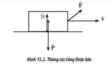 Một thùng các tông được kéo cho trượt theo phương ngang bằng một lực \[\overrightarrow F \] như Hình 15.2. Nhận định nào sau đây về công của trọng lực \[\overrightarrow P \] và phản lực \[\ov (ảnh 1)