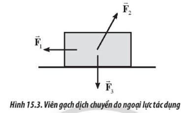 Cho ba lực tác dụng lên một viên gạch đặt trên mặt phẳng nằm ngang như Hình 15.3. Công thực hiện bởi các lực vecto F_1, vectoF_2 và vectoF_3 (ảnh 1)
