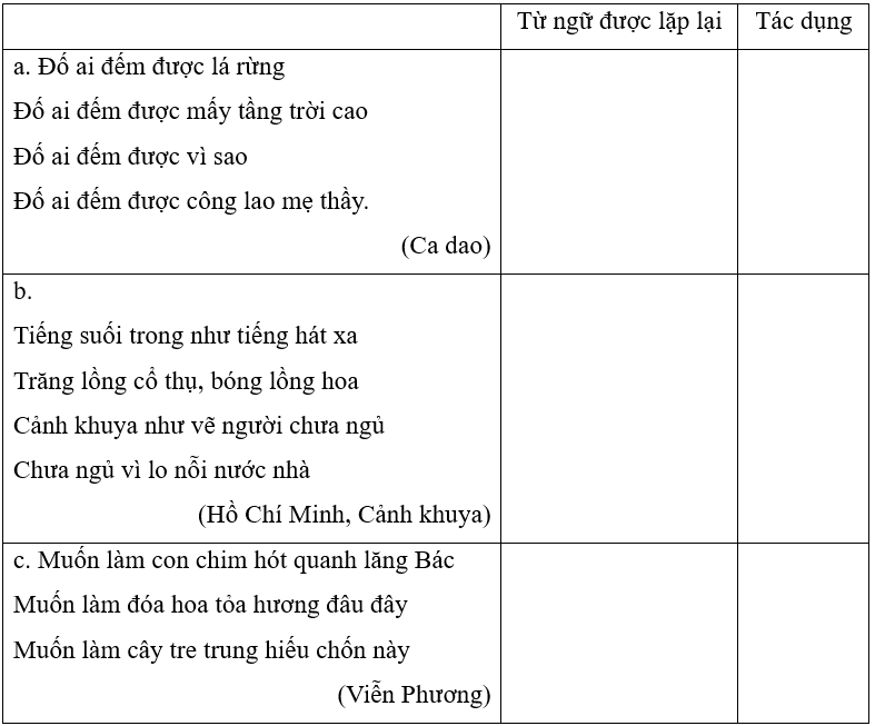 (1,0 điểm). Tìm từ ngữ được lặp lại trong các câu dưới đây và cho biết chúng có tác dụng gì?
 (ảnh 1)