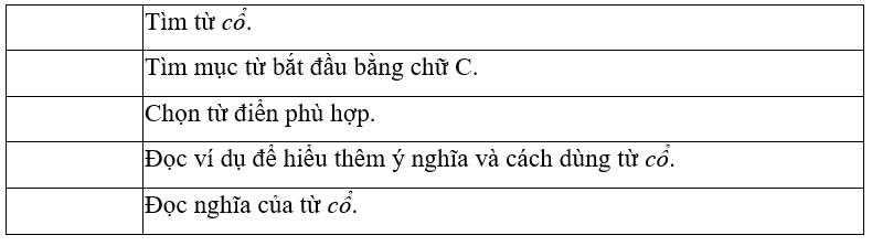 (1,0 điểm). Đánh số vào ô trống trước các bước theo đúng trình tự tra cứu nghĩa của từ đọc trong từ điển:
 (ảnh 1)