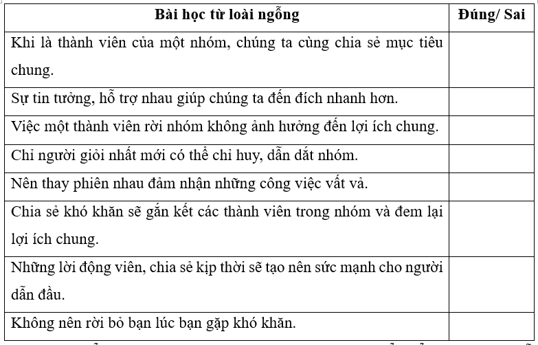(0,5 điểm). Theo em, chúng ta có thể học được gì từ loài ngỗng? (đúng viết Đ, sai viết S)
 (ảnh 1)