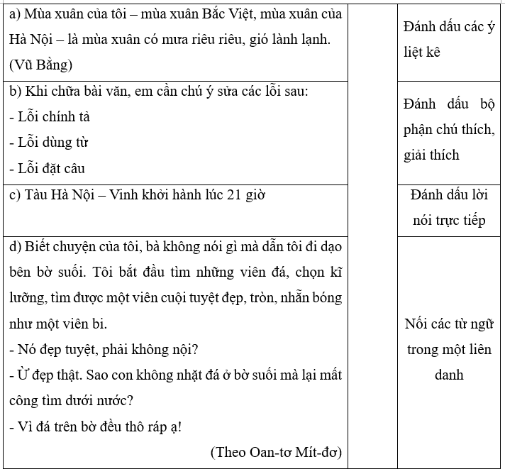 (1,0 điểm). Dấu gạch ngang trong các câu sau được dùng để làm gì?
 (ảnh 1)