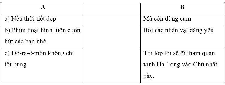 (1,0 điểm). Nối từ ngữ ở cột A với từ ngữ ở cột B để tạo câu.
 (ảnh 1)