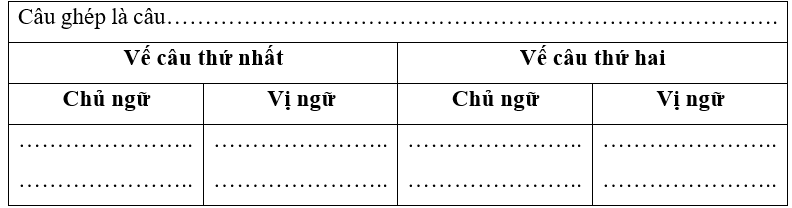 (1,0 điểm). Câu nào dưới đây là câu ghép? Xác định chủ ngữ - vị ngữ trong mỗi vế câu ghép đó.
(a) Truyện cổ tích có nhiều chi tiết thần kì.
(b) Chàng trai nghèo là người hiền lành, tốt bụng n (ảnh 1)