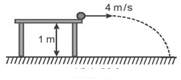 Một quả bóng nhỏ được ném với vận tốc ban đầu 4 m/s theo phương ngang ra khỏi mặt bàn ở độ cao 1 m so với mặt sàn (hình vẽ). Lấy g = 9,8 m/s2 và bỏ qua mọi ma sát. Tốc độ của quả bóng khi nó  (ảnh 1)