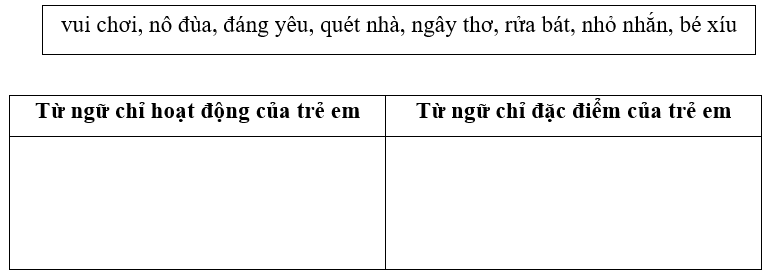 (1,0 điểm).
Hãy phân loại các từ sau vào nhóm thích hợp:
 (ảnh 1)