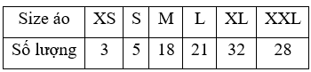 Một cửa hàng bán áo đã thống kê số lượng áo bán theo size trong một tháng để biết được nên nhập size nào nhiều, kết quả thống kê được cho trong bảng sau:

Căn cứ vào mẫu thống kê, shop nên nh (ảnh 1)