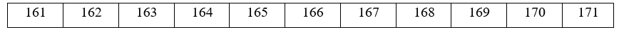 Mẫu số liệu về chiều cao (đơn vị: cm) của một nhóm học sinh được sắp xếp theo thứ tự không giảm như sau:
 (ảnh 1)