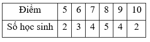 Cho bảng số liệu về điểm kiểm tra môn Toán của 20 học sinh

Tìm khoảng biến thiên của bảng số liệu trên. (ảnh 1)