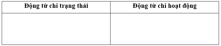 Sắp xếp các từ in đậm trong đoạn văn sau vào nhóm phù hợp: (1 điểm)
Thỏ con phát hiện ra cây hồng. Cây chỉ có một quả, quả lại còn xanh. Thỏ nghĩ: “Chờ hồng chín, mình sẽ thưởng thức vị ngọt  (ảnh 1)