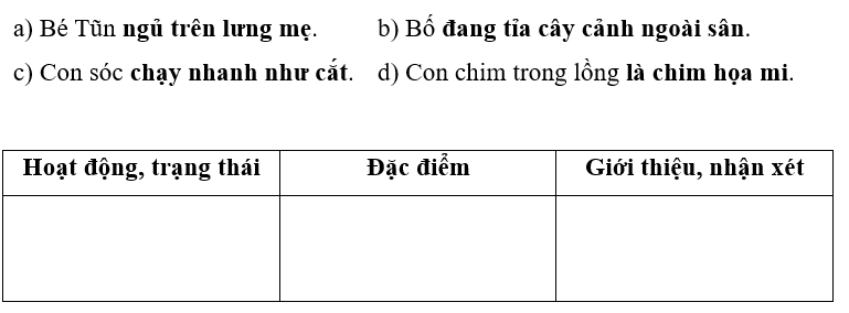 Hãy xếp thành phần in đậm trong mỗi câu sau vào nhóm thích hợp: (1 điểm)
 (ảnh 1)