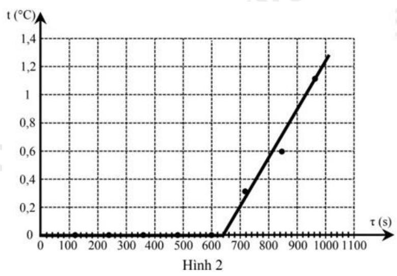 Một nhóm học sinh lớp 12 thực hiện thí nghiệm thực hành đo nhiệt nóng chảy riêng của nước đá. Họ đã lựa chọn bộ dụng cụ thí nghiệm như hình 1 gồm: biến thế nguồn (1), bộ đo công suất nguồn đi (ảnh 2)