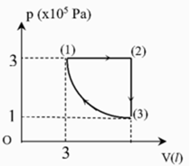 Một mol khí lí tưởng biến đổi trạng thái như đồ thị hình bên. Gọi (1 -> 2) là quá trình biến đổi từ (1) sang (2), (2 -> 3) là quá trình biến đổi từ (2) (ảnh 1)