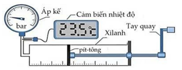 Có thể sử dụng bộ thí nghiệm (hình bên) để tìm hiểu về mối liên hệ giữa áp suất và thể tích của một khối lượng khí xác định ở nhiệt độ không đổi (ảnh 1)