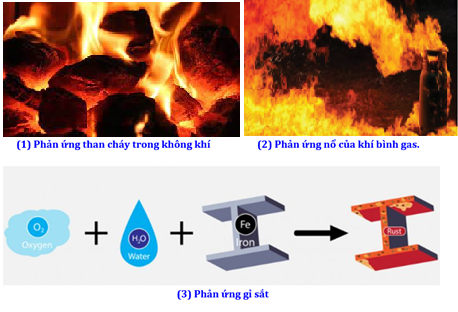 Hãy sắp xếp tốc độ các phản ứng sau theo chiều tăng dần: (ảnh 1)