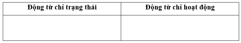 Đọc đoạn văn và hoàn thành bảng dưới đây: (1 điểm)
Tiếng chó sủa vang các xóm. Bà lão láng giềng lại lật đật chạy sang:
- Bác trai đã khá hơn rồi chứ?
- Cảm ơn cụ, nhà cháu đã tỉnh táo như th (ảnh 1)