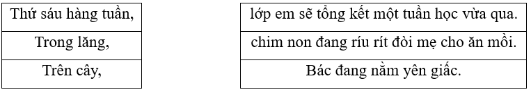 Em hãy nối các trạng ngữ sau sao cho phù hợp với từng câu văn: (1 điểm)
 (ảnh 1)