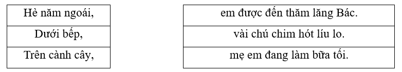 Em hãy nối các trạng ngữ sau sao cho phù hợp với từng câu văn: (1 điểm)
 (ảnh 1)