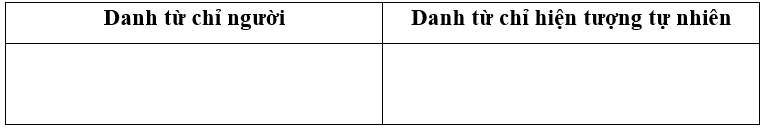 Tìm: (1 điểm)
CUỐI HÈ
Cuối hè mây trắng
Đi tìm ca dao
Mưa dông mưa rào
Đi tìm ruộng hạn
Trái bòng rám nắng
Đi tìm mắt em
Cành phượng im lìm
Đi tìm lá biếc
Dòng sông trong vắt
Tìm cánh buồm xa (ảnh 1)