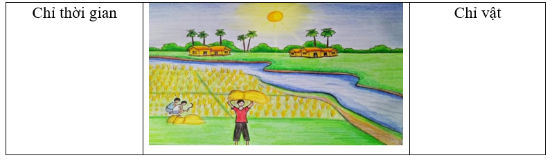 Dựa vào bức tranh sau em hãy tìm hai danh từ: (1 điểm)
 (ảnh 1)