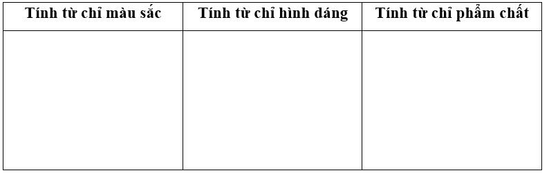 Viết các tính từ sau vào vào từng cột cho phù hợp: (1 điểm)
xanh biếc / thật thà / chót vót / tròn xoe / xám xịt / kiên cường
 (ảnh 1)