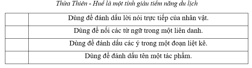 Em h&atilde;y điền Đ (đ&uacute;ng) hoặc S (sai) v&agrave;o d&ograve;ng n&ecirc;u đ&uacute;ng t&aacute;c dụng của dấu gạch ngang trong c&acirc;u văn sau: (1 điểm)
 (ảnh 1)