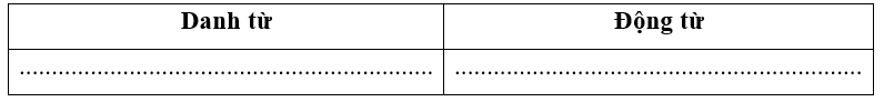 Em hãy tìm các động từ, danh từ có trong đoạn văn sau rồi điền vào bảng: (1 điểm)
Thỉnh thoảng, muốn thử sự lợi hại của những chiếc vuốt, tôi co cẳng lên, đạp phanh phách vào các ngọn cỏ. Nhữ (ảnh 1)