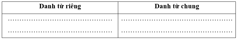 Tìm 4 danh từ chung và 4 danh từ riêng trong đoạn văn sau: (1 điểm)
Hùng Vương thứ mười tám có một người con gái tên gọi là Mị Nương, người đẹp như hoa, tính nết hiền dịu. Mị Nương được vua c (ảnh 1)