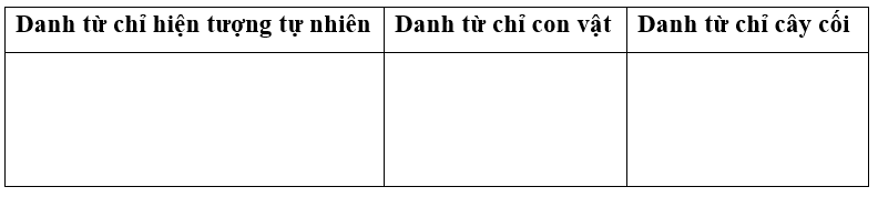 Tìm danh từ chỉ hiện tượng tự nhiên, con vật, cây cối trong đoạn thơ sau: (1 điểm)
Ngoài đường đê cỏ non tràn biếc cỏ,
Đàn sáo đen sà xuống mổ vu vơ
Mấy cánh bướm rập rờn trôi trước gió,
Nhữn (ảnh 1)