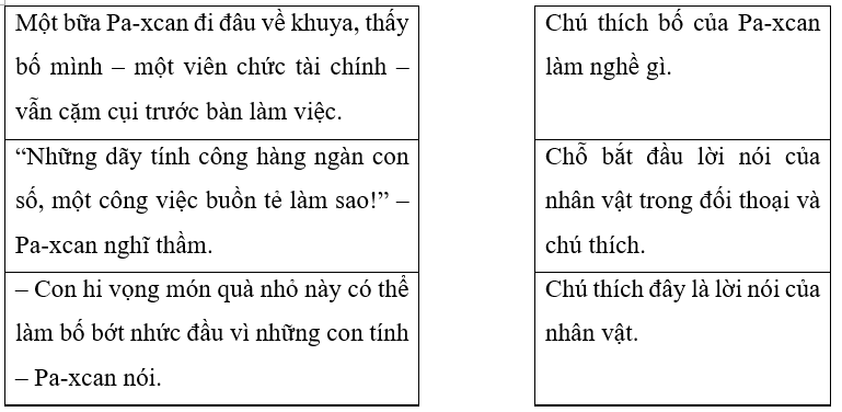 Nối các câu văn chứa dấu gạch ngang với tác dụng tương ứng: (1 điểm)
 (ảnh 1)