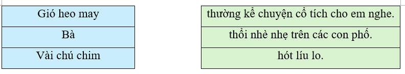 Nối chủ ngữ ở cột A với vị ngữ ở cột B để tạo câu: (1 điểm)
(ảnh 1)