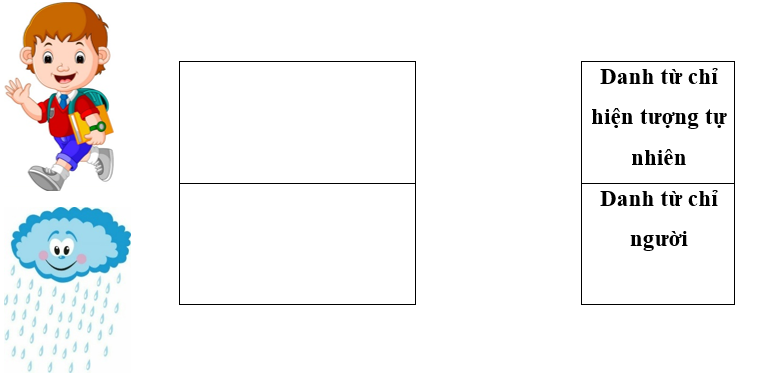 Hãy điền danh từ phù hợp với mỗi bức tranh và nối thích hợp: (1 điểm)
 (ảnh 1)