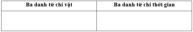 Em hãy tìm danh từ trong bài đọc trên theo bảng sau: (1 điểm)
 (ảnh 1)