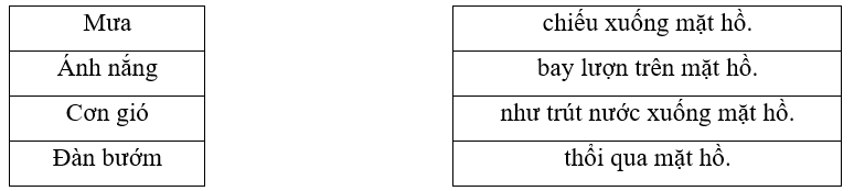Em hãy nối để tạo thành câu phù hợp: (1 điểm)
(ảnh 1)