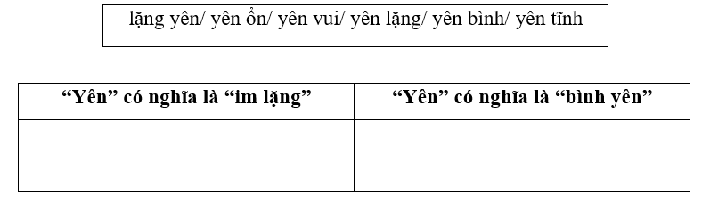 Em hãy xếp các từ dưới đây vào nhóm thích hợp: (1 điểm)
(ảnh 1)
