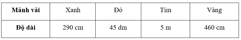 Mảnh vải màu gì dài nhất? 
 (ảnh 1)