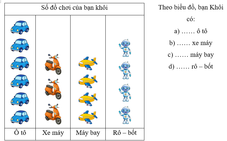 Chiều nay trạm y tế phường đã tiêm vắc xin cho 445 người, ít hơn sáng nay 160 người.  Hỏi sáng nay trạm y tế phường đã tiêm vắc xin cho bao nhiêu người? 
 (ảnh 1)