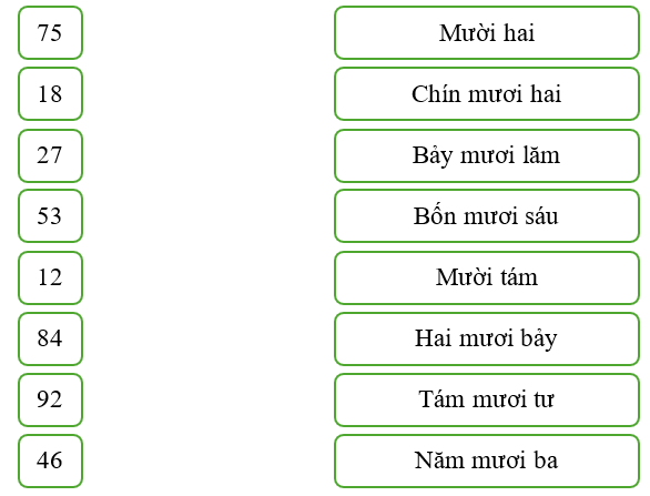 Nối số với chữ thích hợp
 (ảnh 1)