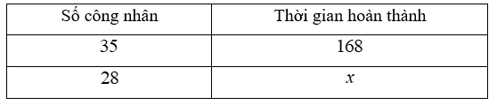 Cho biết 35 công nhân xây một ngôi nhà hết 168 ngày. Hỏi 28 công nhân xây ngôi nhà đó hết bao nhiêu ngày? (Giả sử các công nhân có năng suất lao động như nhau). (ảnh 1)