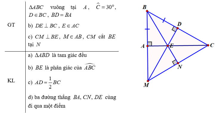 Cho Δ A B C vuông tại A , có ˆ C = 30 ∘ . Trên cạnh B C lấy điểm D sao cho B D = B A . (a) Chứng minh Δ A B D là tam giác đều. (b) Qua D kẻ D E vuông góc với B C , E ∈ A C . Chứng minh B E là phân giác của ˆ A B C . (ảnh 1)