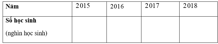 Biểu đồ đoạn thẳng bên dưới biểu diễn số học sinh mẫu giáo ở nước ta trong giai đoạn từ năm  2015  đến năm  2018 .    (a) Trong giai đoạn từ năm  2 015  đến năm  2 018 , năm nào có số học sinh mẫu giáo nhiều nhất? Năm nào có số học sinh mẫu giáo ít nhất? (ảnh 2)