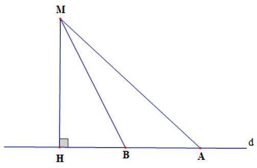 Cho hình vẽ bên.    Đoạn thẳng nào có độ dài ngắn nhất trong các đoạn thẳng  M H , M B , M A ? (ảnh 1)